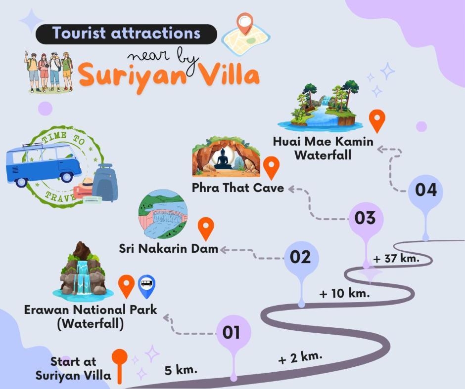 Suriyan Villa Erawan Kanchanaburi สุริยัน วิลล่า เอราวัณ กาญจนบุรี Tha Kradan المظهر الخارجي الصورة